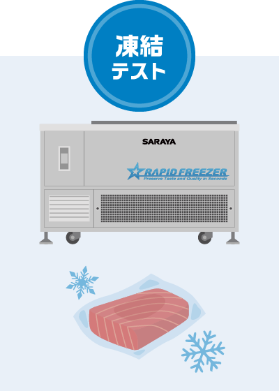 試食・検証
