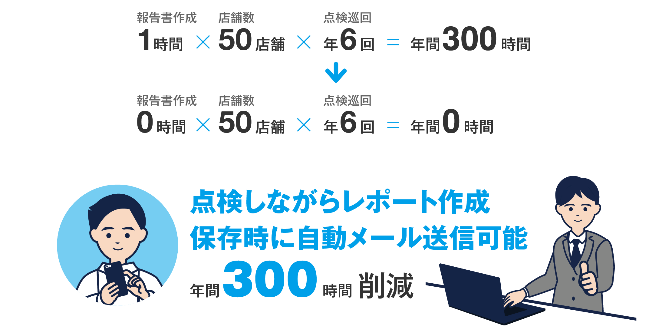 導入で300時間削減