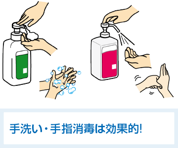 手洗い、消毒