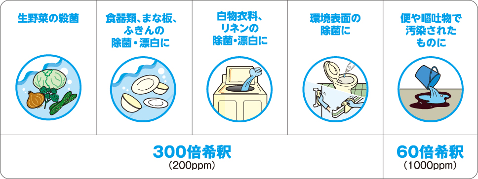 黄ばんだ食器 処理 販売