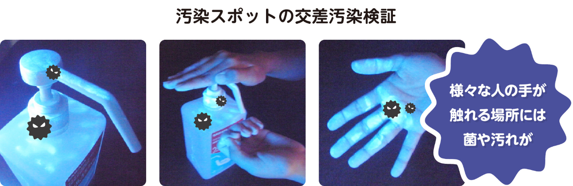 触れる場所には菌や汚れがある