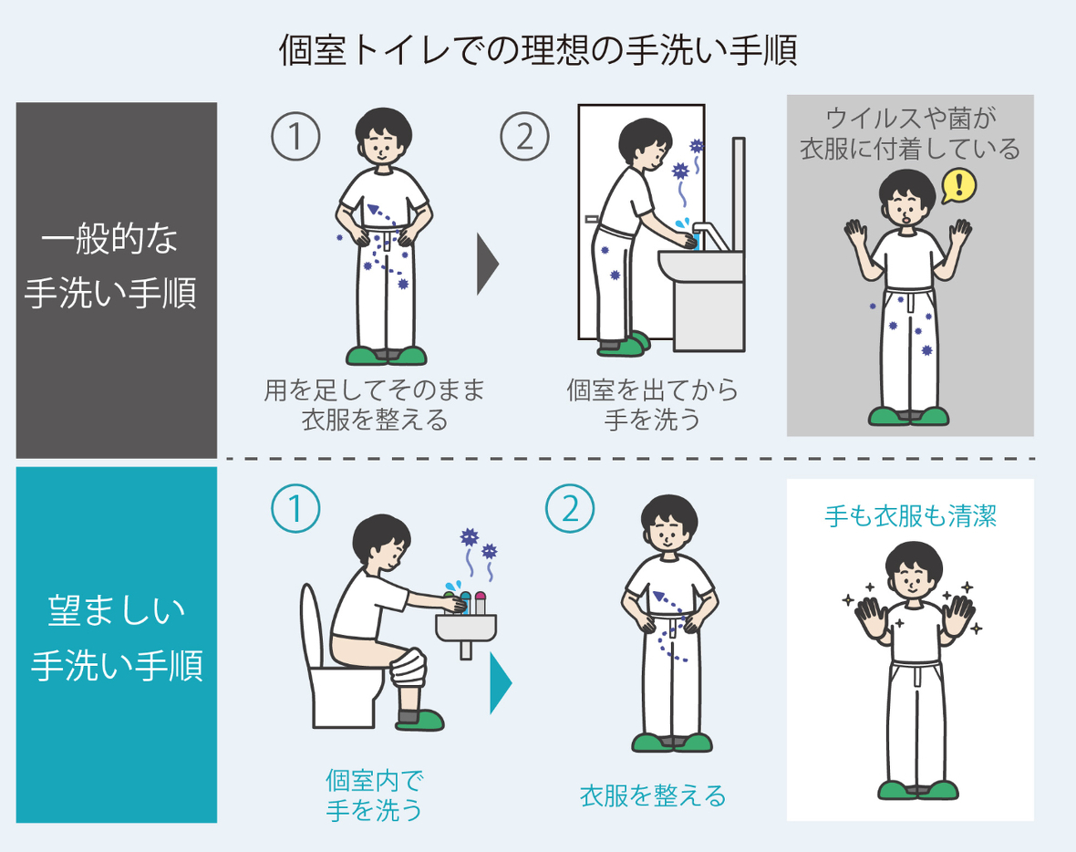 個室トイレでの理想のトイレ手洗い手順