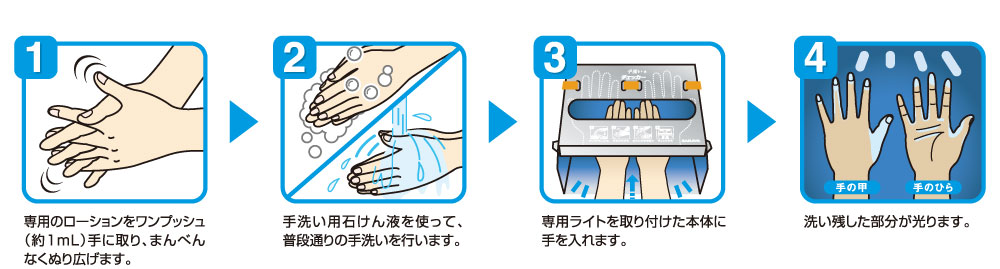 手洗いチェッカーLED 1セット | 手洗いチェッカーLED | 製品情報