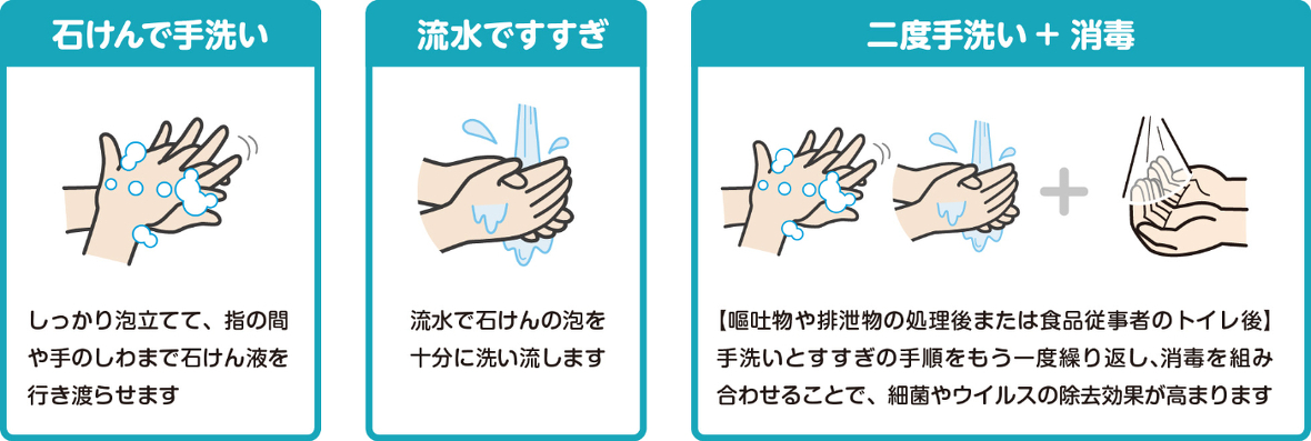 手洗いによるウイルスの数