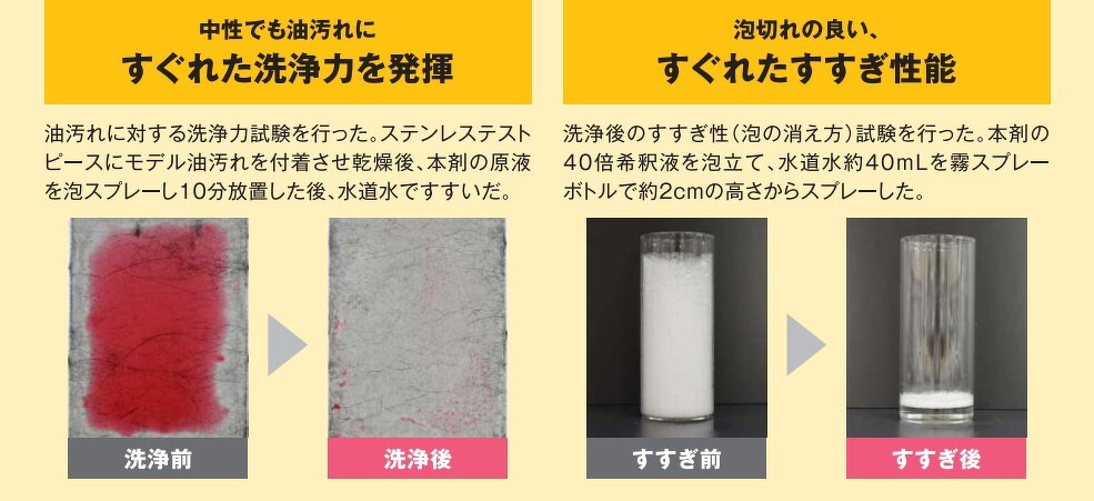 サラリア 5kg | サラリア | 製品情報 | サラヤ業務用製品情報 PRO SARAYA
