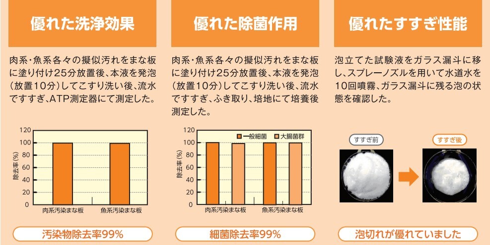 ヨゴレトレール除菌プラス 10kg B.I.B. | ヨゴレトレール除菌プラス