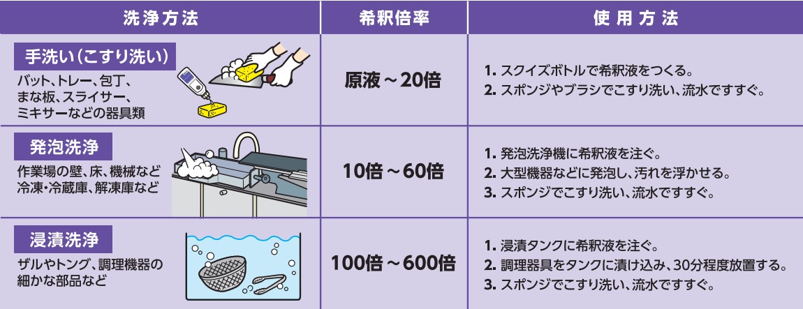 バラして発送 除菌イチバン中性コンク 10kg B.I.B. | 除菌イチバン中性コンク | 製品