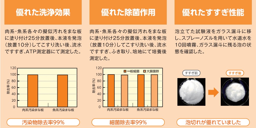 ヨゴレトレール除菌プラス 10kg B.I.B. | ヨゴレトレール除菌プラス