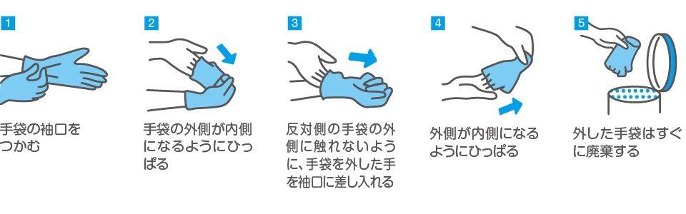 健康管理・個人防護具 | 感染対策 | 感染と予防 | サラヤ業務用製品情報 PRO SARAYA