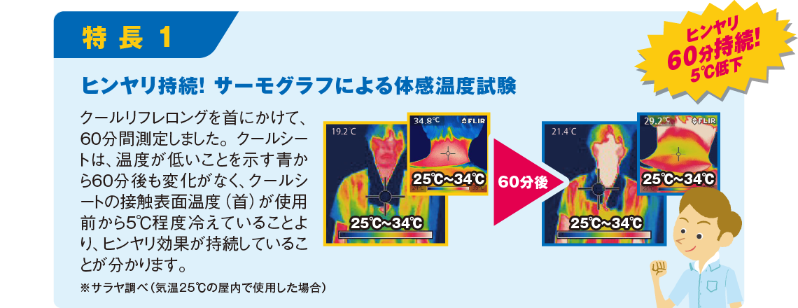 ヒンヤリ持続！サーモグラフによる体感温度試験