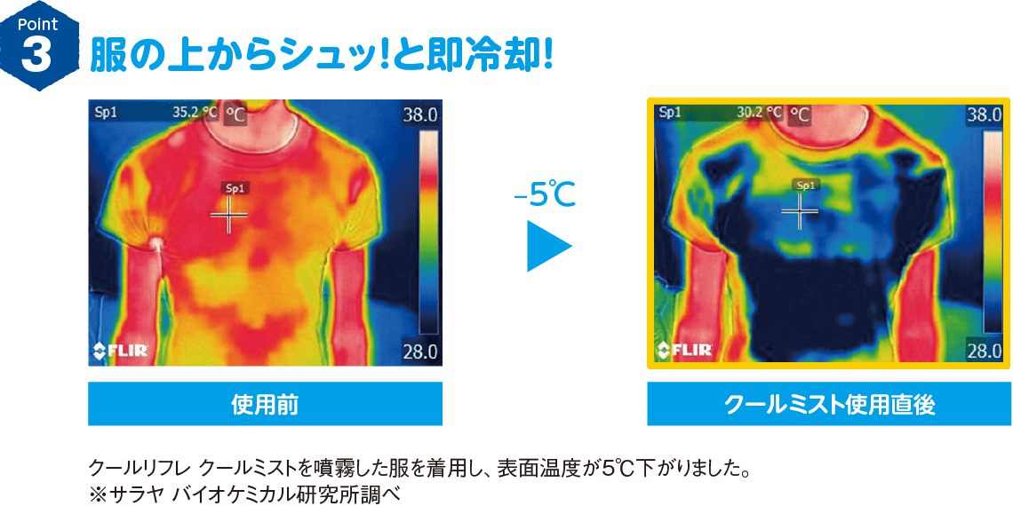服の上からシュッ！と即冷却!