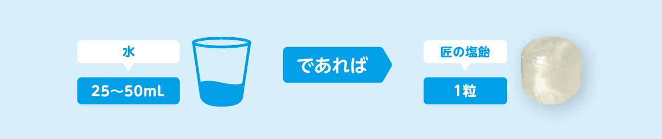 匠の塩飴2粒もしくは匠の塩タブレット1粒と52〜104mLの水