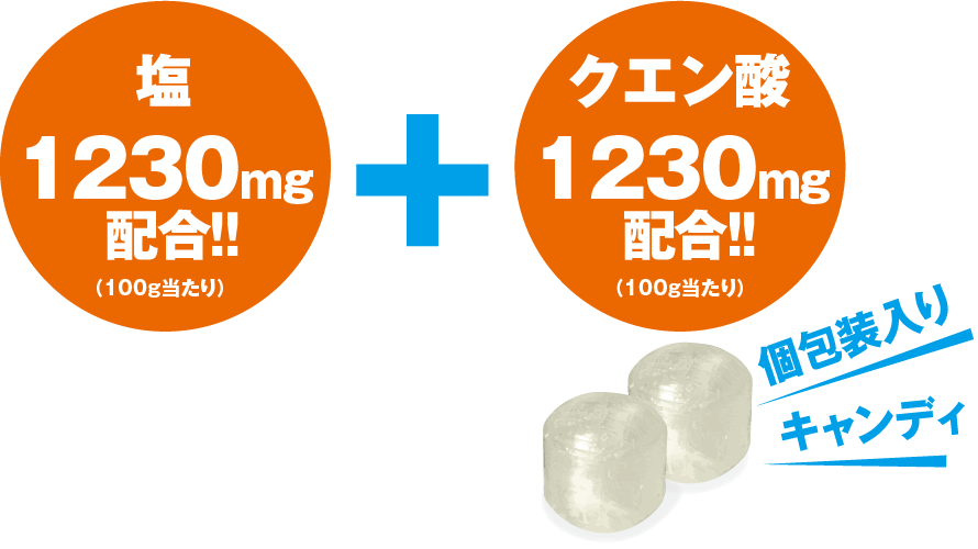 塩1230mg配合+クエン酸1230mg配合!!