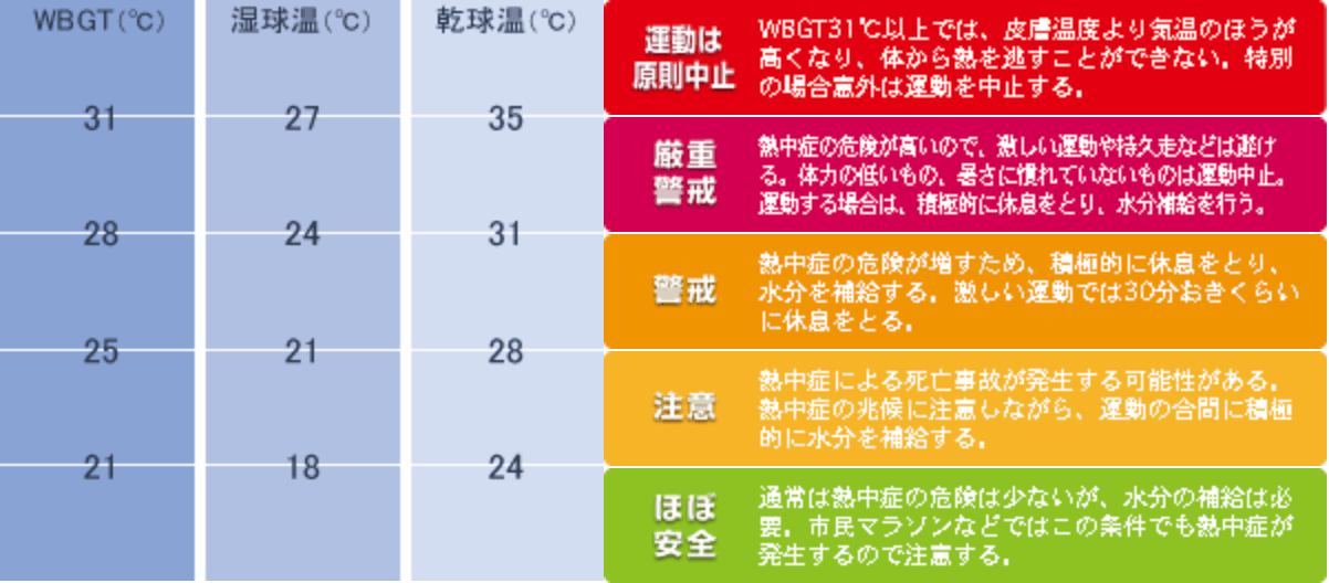 運動時の注意点 熱中症対策のススメ サラヤ株式会社 企業法人向け