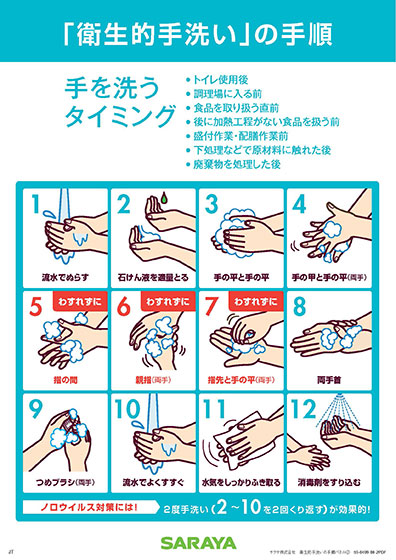 手を洗うタイミング