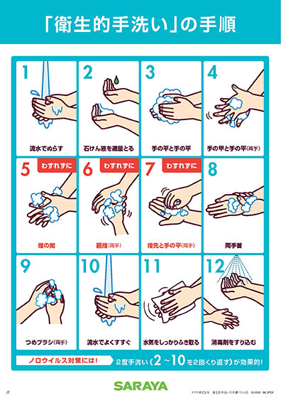 「衛生手洗い」の手順