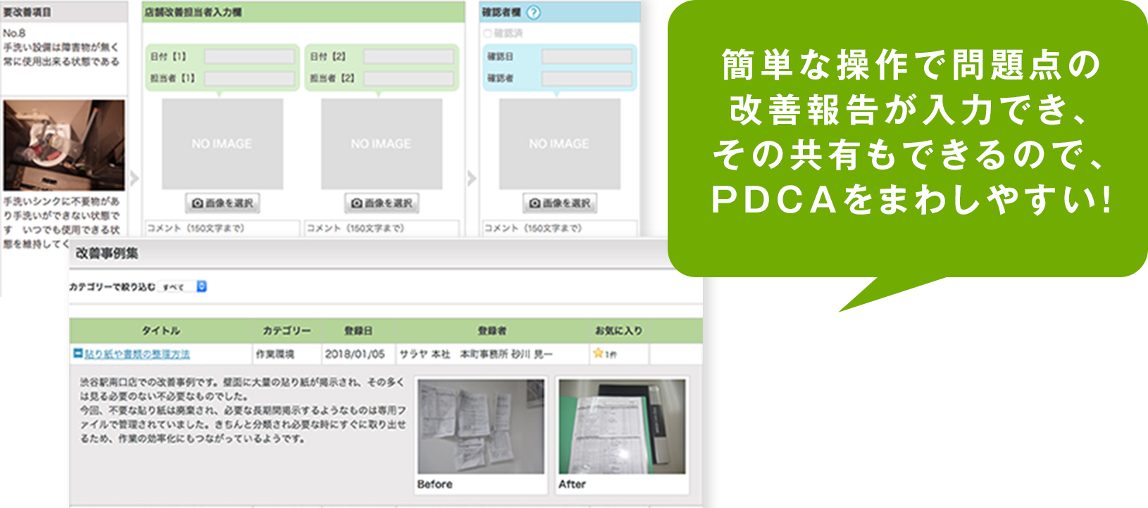 簡単な操作で問題点の改善報告が入力でき、その共有もできるので、PDCAをまわしやすい!