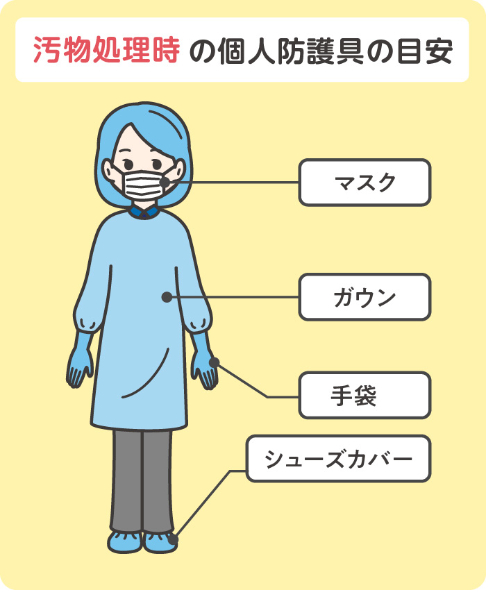 汚物処理時の個人防護具の目安